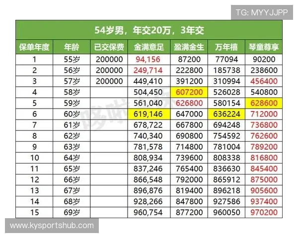 5410万"养老合同"竟成香饽饽？76人新总裁面临乔治去留悖论_3